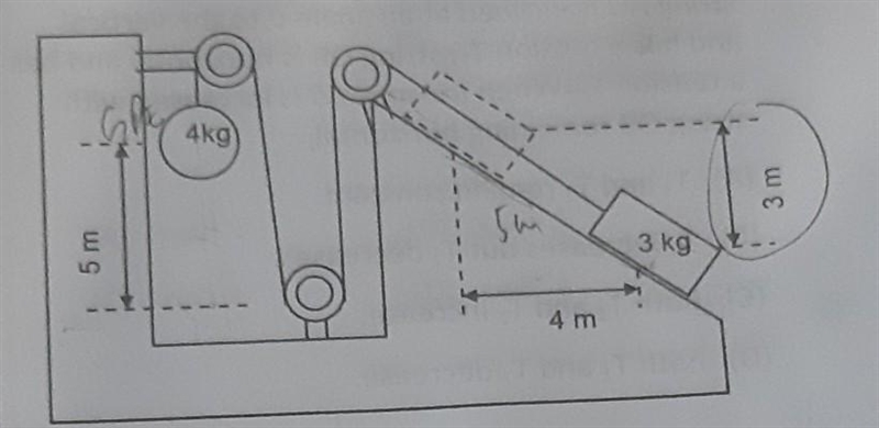 HI PLEASE I REALLY NEED HELP.... A 4 kg ball and a 3 kg block of wood were placed-example-1