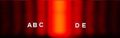 Which letters represent constructive interference in this diffraction pattern? Check-example-1