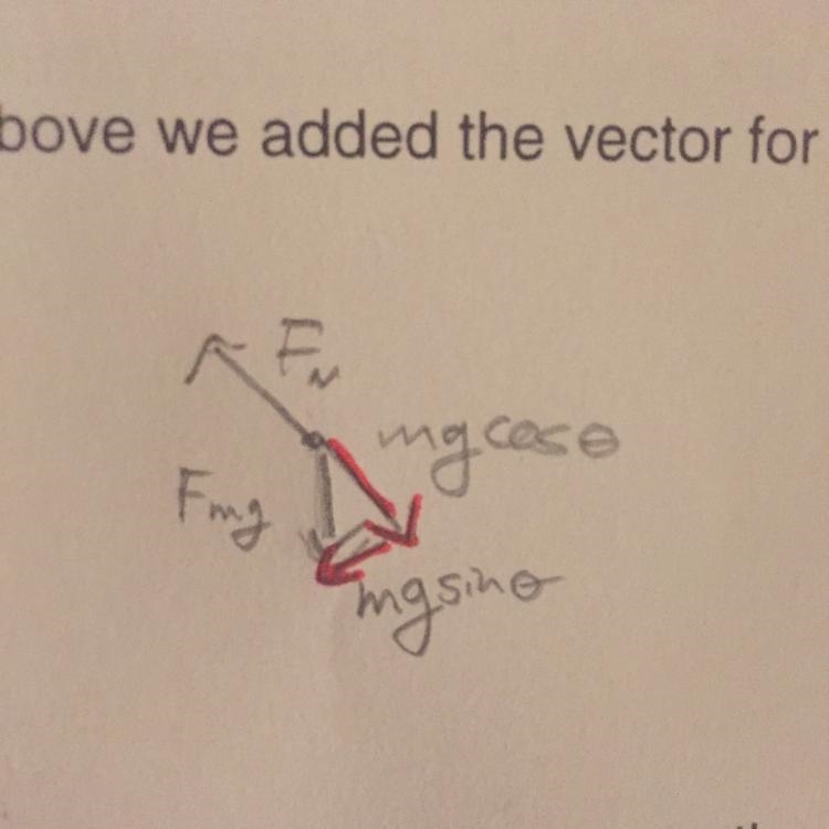 Is the normal force equal to mg*cosø or Fmg? please answer fast, test tomorrow &lt-example-1