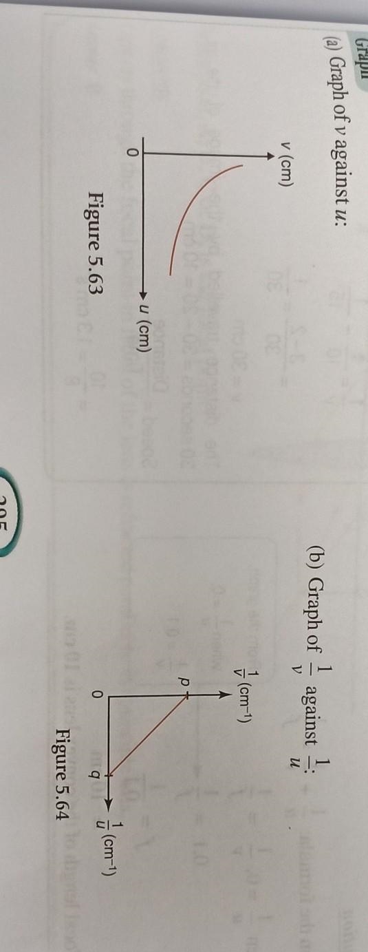 Why do the graphs differ?​-example-1