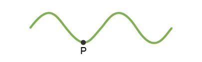 The wave shown below is produced in a rope. Which shows the motion of the rope at-example-1