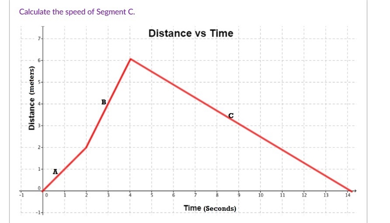 Calculate the speed of Segment C. (SCIENCE QUESTION) 1.7 m/s .4 m/s***** .6 m/s 2.3 m-example-1