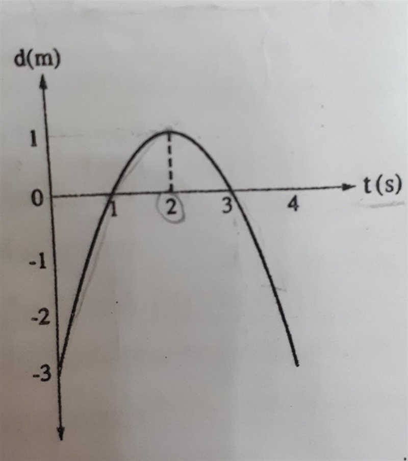 D(m) t(s) The opposite (displacement - time) graph describes the motion of a body-example-1