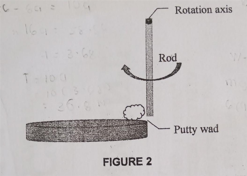 A long uniform thin rod of length 55 cm and mass 1.2 kg in FIGURE 2 rotates in the-example-1