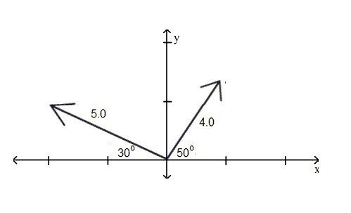 Two vectors are illustrated in the coordinate plane. What are the components of the-example-1