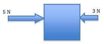 1. Which direction will the box move in the diagram below? (1 point) It will move-example-1