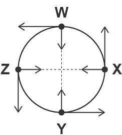 An object moving in a circle is represented by the motion map. Based on the map, at-example-1