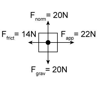 What is the net force on this object? 0 newtons 8 newtons 22 newtons 36 newtons-example-1