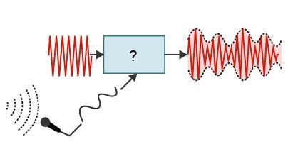 What kind of modulator is used in this scenario?-example-1