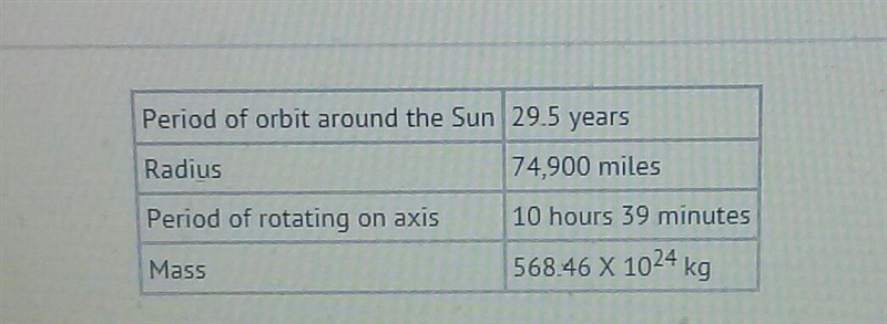 The table shows data related to the planet Saturn. Which data is essential to find-example-1