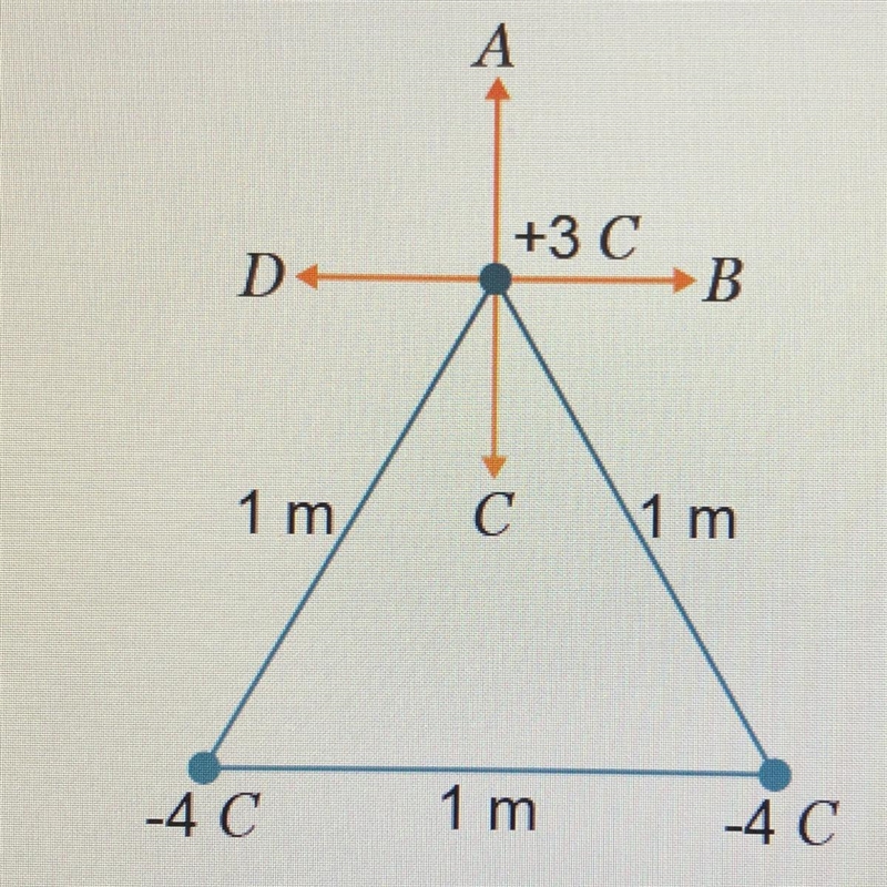 Which vector best represents the net force acting on +3C charge in the diagram? A-example-1