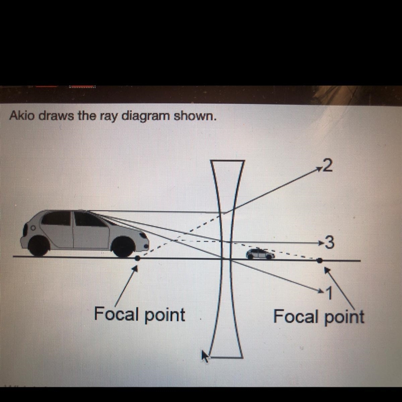 Akio draws the ray diagram shown. Focal point Focal point Which best explains how-example-1