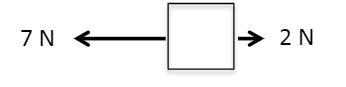 1. What is the net force A. 7 N left B. 5 N left C. 2 N right D. 9 N Left 2. What-example-1