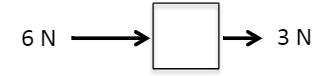 1. What is the net force A. 7 N left B. 5 N left C. 2 N right D. 9 N Left 2. What-example-2