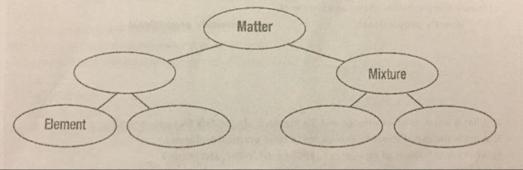 What’s the four missing blanks in this diagram?-example-1