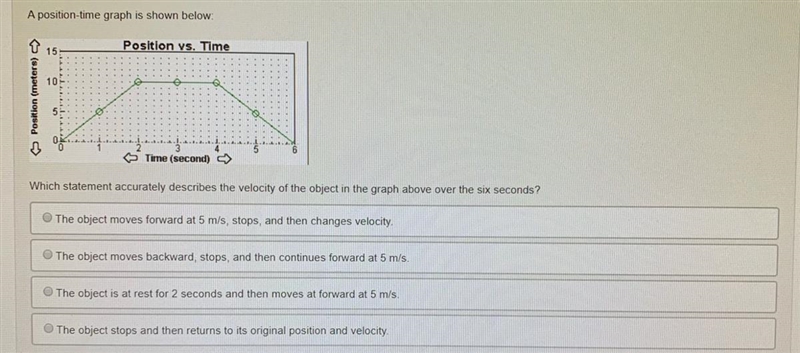 Which statement accurately describes the velocity of the object in the graph above-example-1