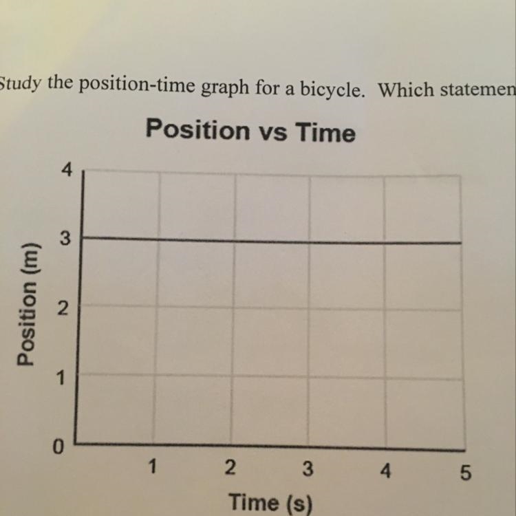 3. Study the position-time graph for a bicycle. Which statement is supported by the-example-1