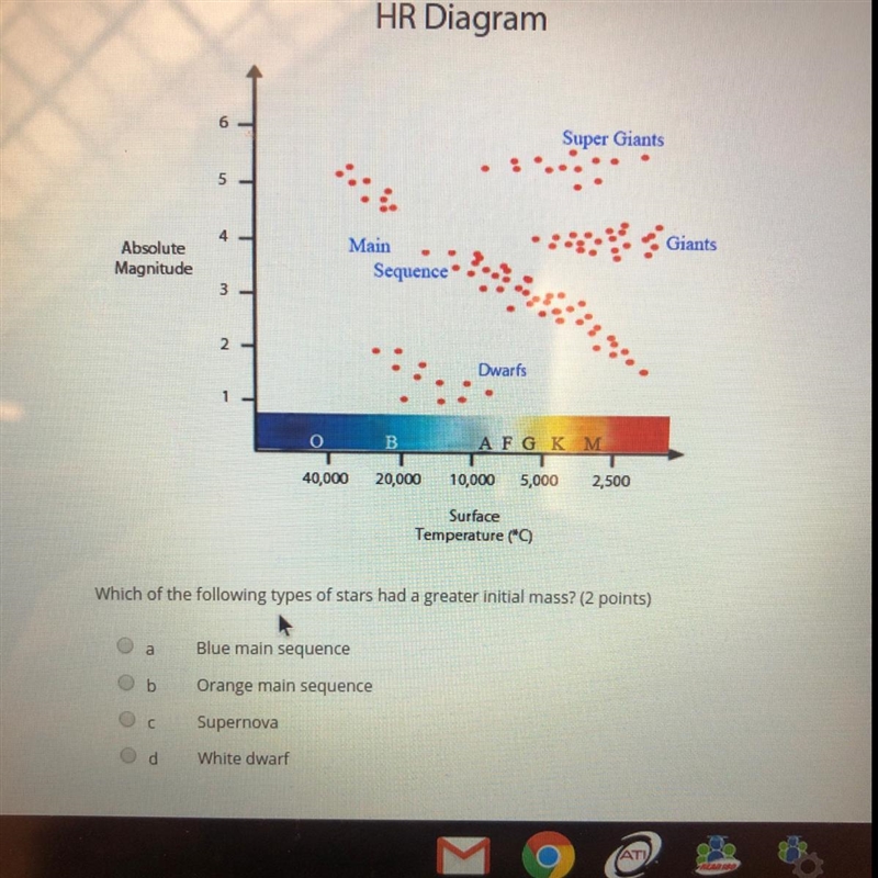 Which of the following types of stars had a greater initial mass? Blue main sequence-example-1