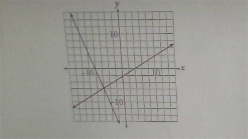 If (A, B) is the solution to the system of equations shown above, and A and B are-example-1