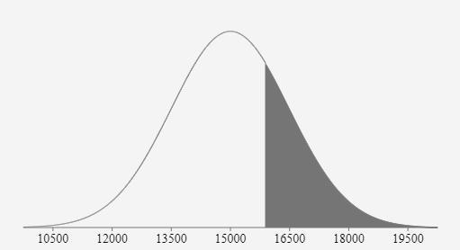 Monitors manufactured by TSI Electronics have life spans that have a normal distribution-example-1