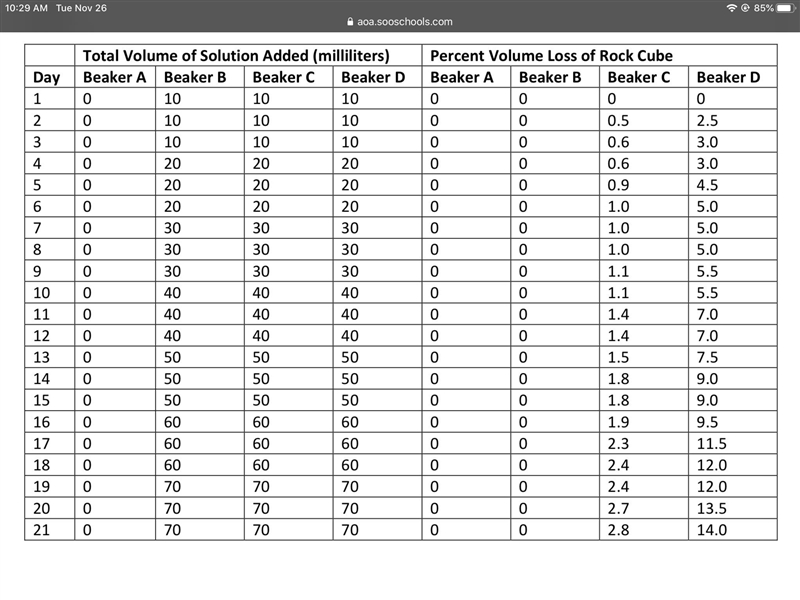 Which of the following accurately describes the methodology used in this experiment-example-1