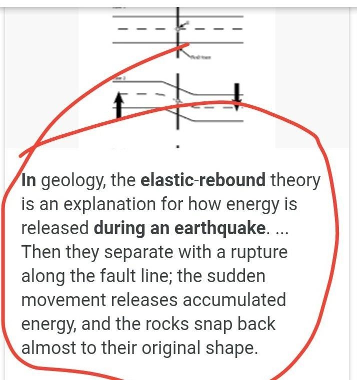 How does elastic rebound take place during an earthquake?-example-1