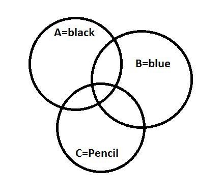 Upon examining the contents of 38 backpacks, it was found that 23 contained a black-example-1