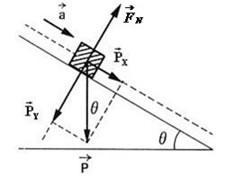 A ball is rolled down an inclined plane at different angles.If the angle between the-example-2