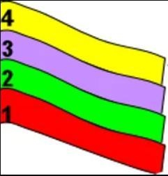 1. Distinguish between numerical dates and relative dates. 2. Sketch and label four-example-1