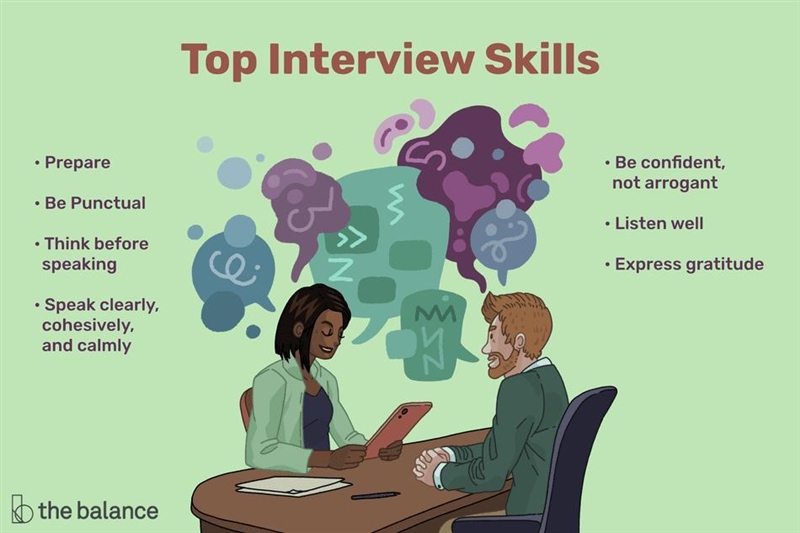 Which of the following is a characteristic of a good interviewer? Question 1 options-example-1