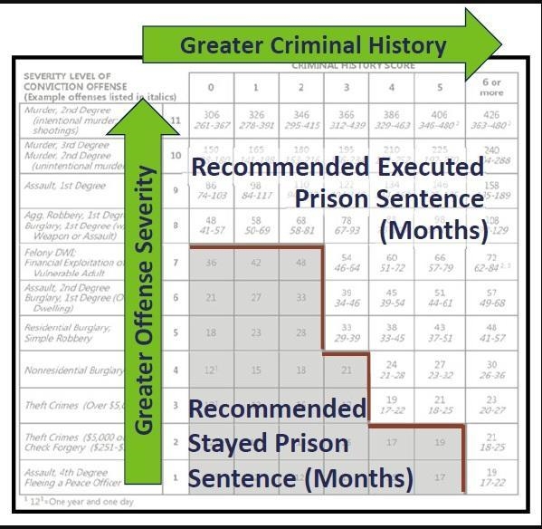 In an effort to eliminate the inequities of disparity by removing judicial bias from-example-1