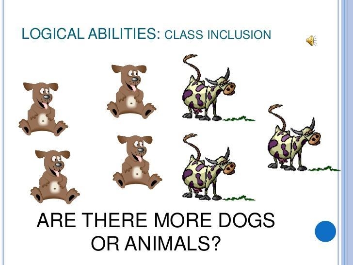 Which one of the following reflects class inclusion as Piaget described it? a. realizing-example-1