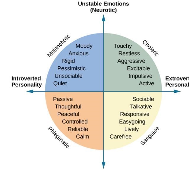 According to Hans and Sybil Eysenck, the individual variation that is apparent across-example-1