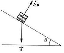 A ball is rolled down an inclined plane at different angles.If the angle between the-example-1