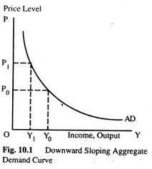 The aggregate demand curve is Question 1 options: A) horizontal when there is considerable-example-1