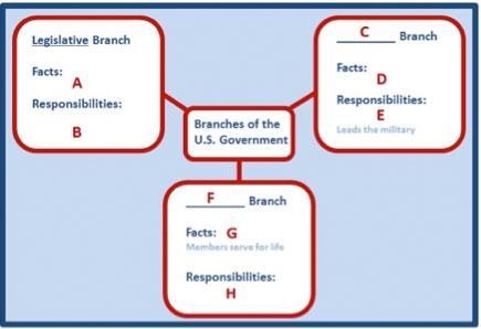 Which of the following could be placed in the area labeled A? Its members serve either-example-1