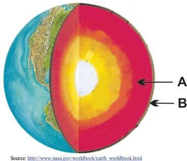 The diagram below shows the layers in Earth's interior. Which of these statements-example-1