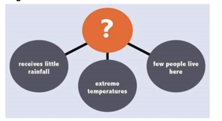 Please answer this question ASAP Choose the correct word or phrase to complete the-example-1