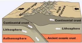 Image modified from USGS The image above shows a mountain range and plateau. Which-example-1