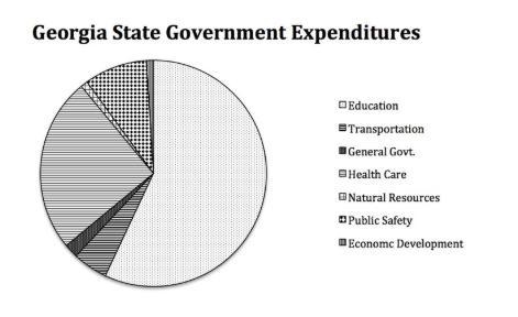 Who would be MOST likely to be responsible for making sure these expenditures are-example-1