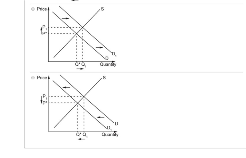 Which answer choice shows the likely effect of the gasoline-price trend illustrated-example-1