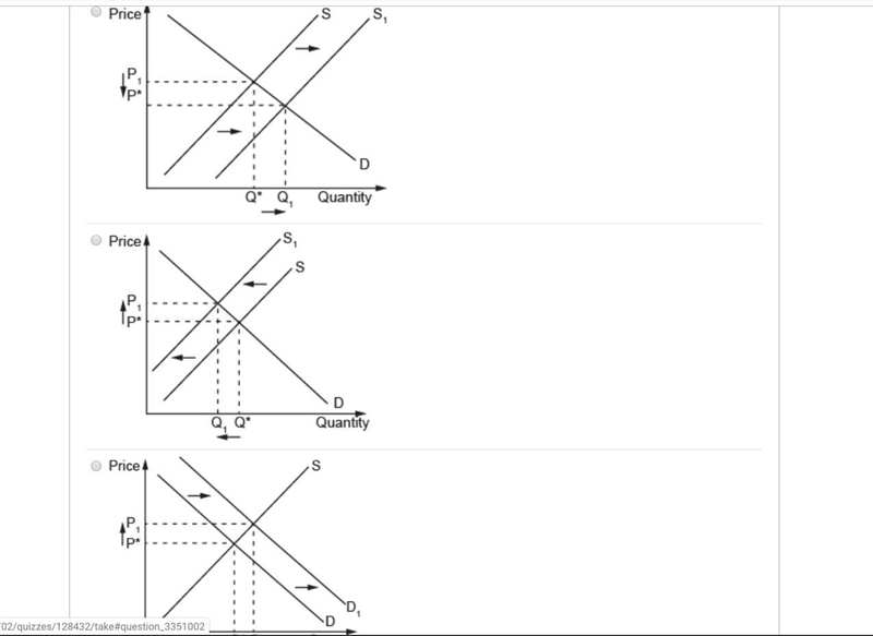 Which answer choice shows the likely effect of the gasoline-price trend illustrated-example-2