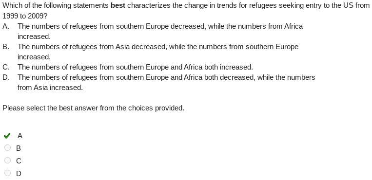 Which of the following statements best characterizes the change in trends for refugees-example-1