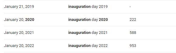 What is the inauguration date for American presidents?​-example-1