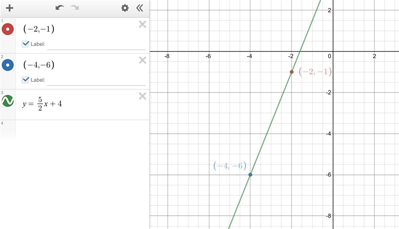 Write the equation of the line that passes through the given points: (-2, -1) and-example-1