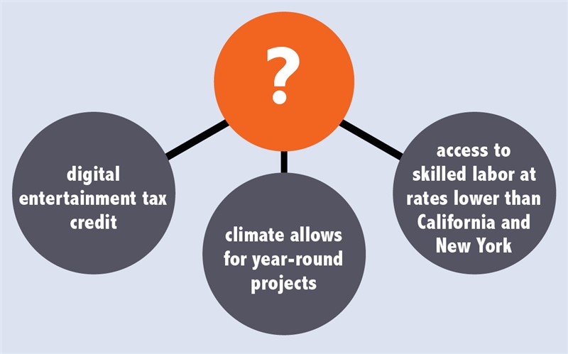 Which industry belongs in the center circle of the graphic organizer? Question 3 options-example-1