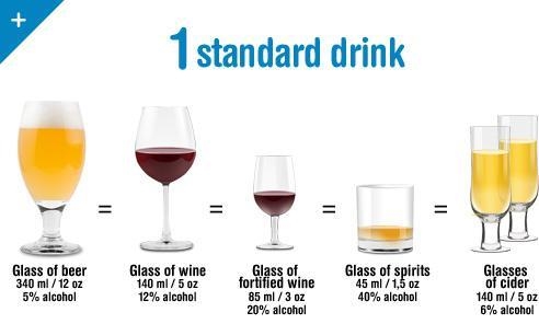 A standard glass of wine will generally have an alcohol content of about __________. A-example-1