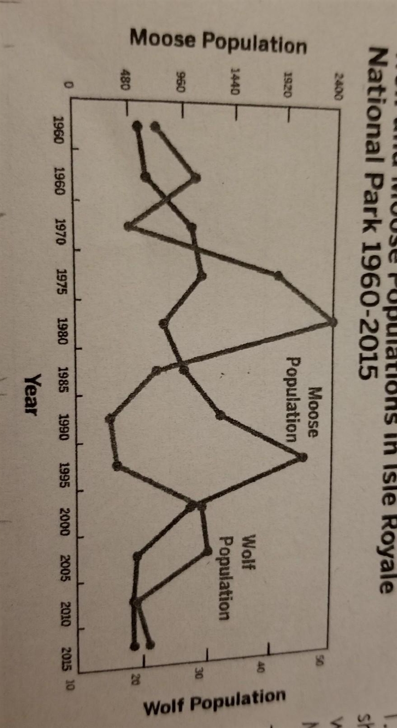 Help I need to finish this worksheet but I dont know one question question: what other-example-1