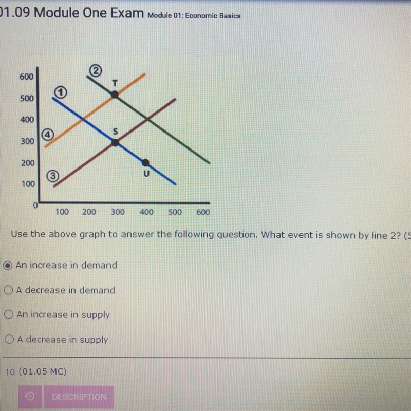 Use the graph above to answer the following question. What event is shown by line-example-1