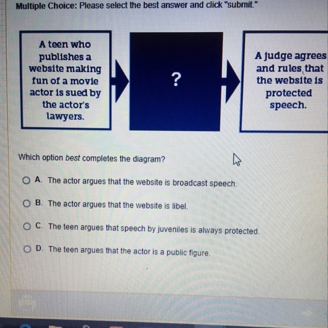 Which option best completes the diagram?-example-1